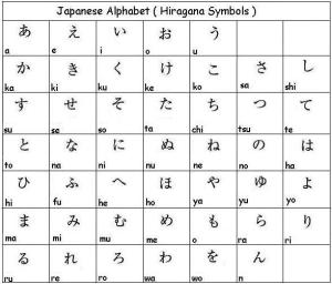 Hiragana Japanese Alphabet